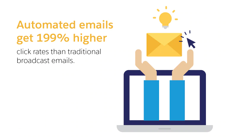 How to Promote Brands Through Email Marketing and Make Money