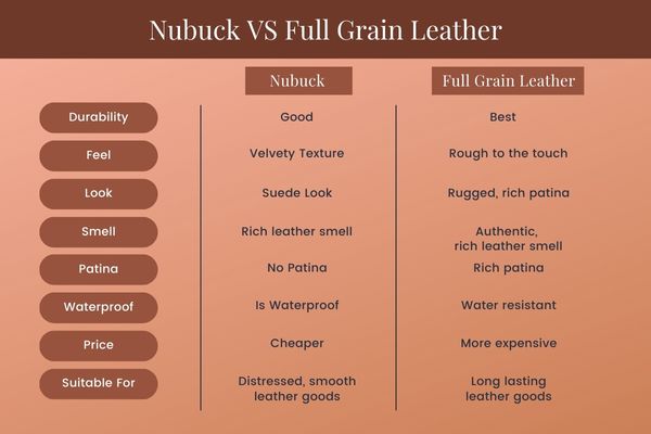 Advantages and Disadvantages of Nubuck Leather