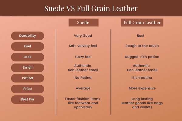 Advantages and Disadvantages of Suede Leather