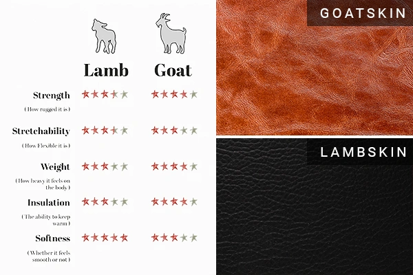 Goatskin vs. Lambskin 