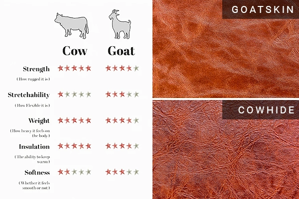 Goatskin vs. Cowhide